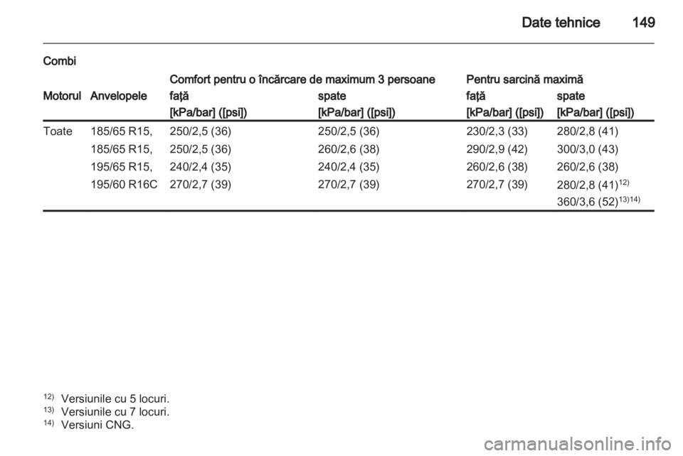 OPEL COMBO D 2012  Manual de utilizare (in Romanian) 