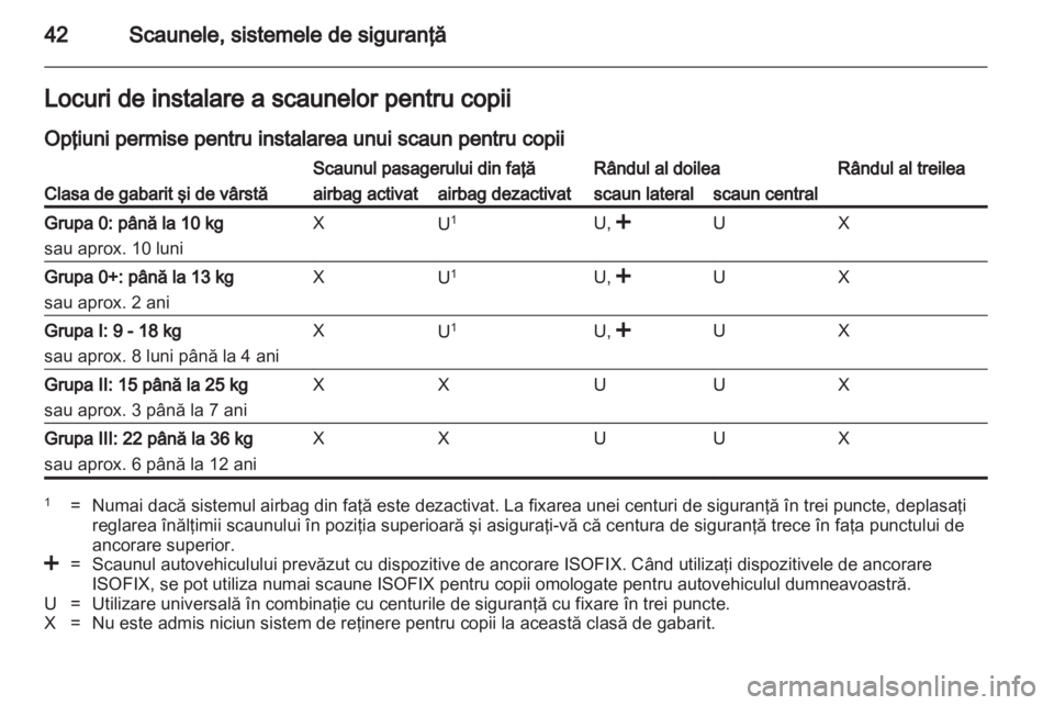 OPEL COMBO D 2012  Manual de utilizare (in Romanian) 