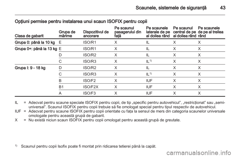 OPEL COMBO D 2012  Manual de utilizare (in Romanian) 