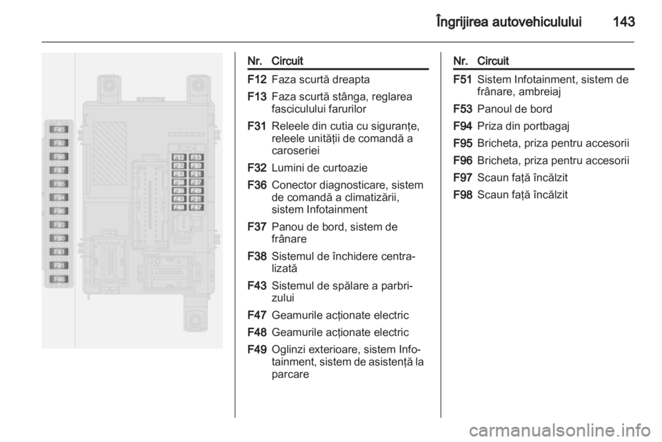 OPEL COMBO D 2013  Manual de utilizare (in Romanian) 