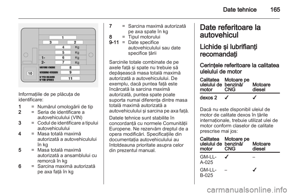 OPEL COMBO D 2013  Manual de utilizare (in Romanian) 
