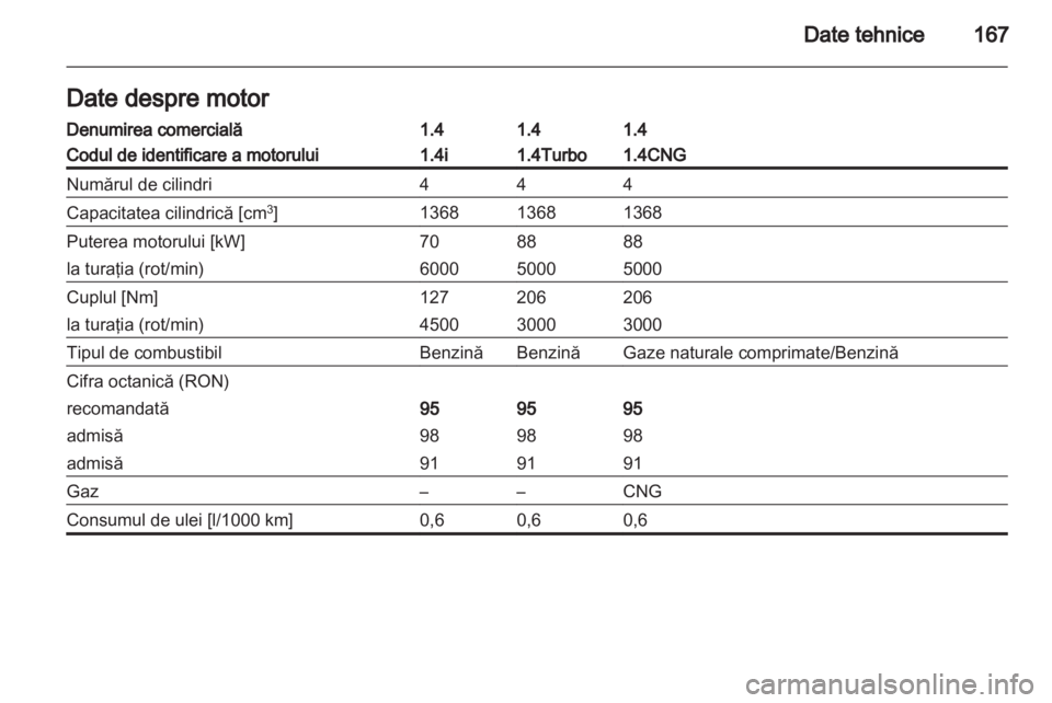 OPEL COMBO D 2013  Manual de utilizare (in Romanian) 