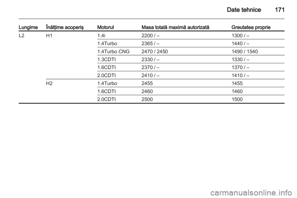 OPEL COMBO D 2013  Manual de utilizare (in Romanian) 
