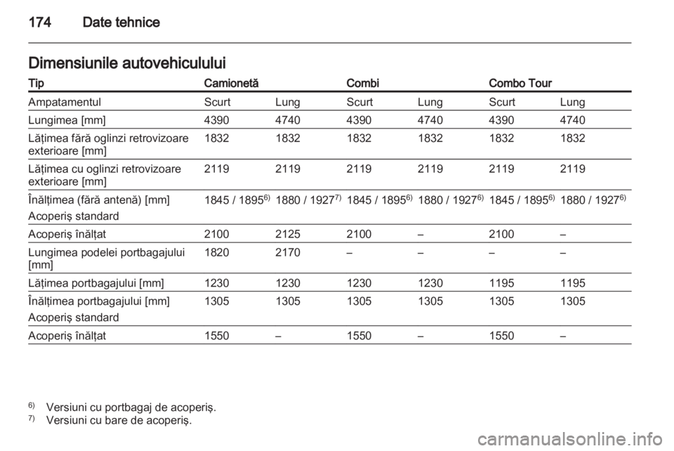 OPEL COMBO D 2013  Manual de utilizare (in Romanian) 