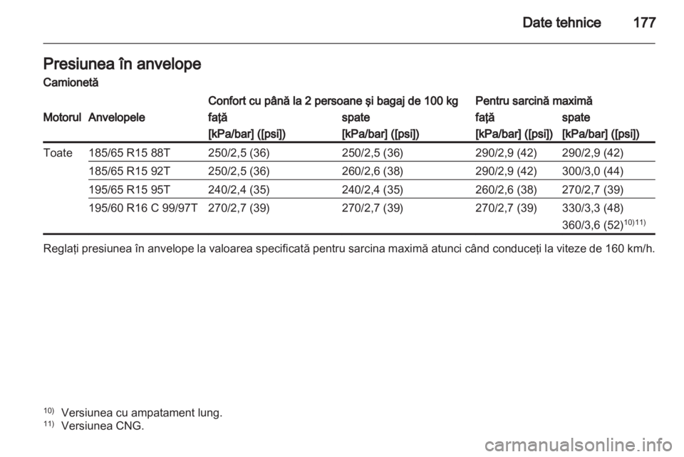 OPEL COMBO D 2013  Manual de utilizare (in Romanian) 
