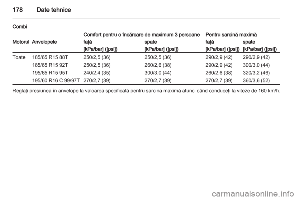 OPEL COMBO D 2013  Manual de utilizare (in Romanian) 