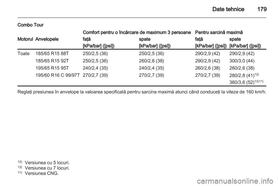 OPEL COMBO D 2013  Manual de utilizare (in Romanian) 