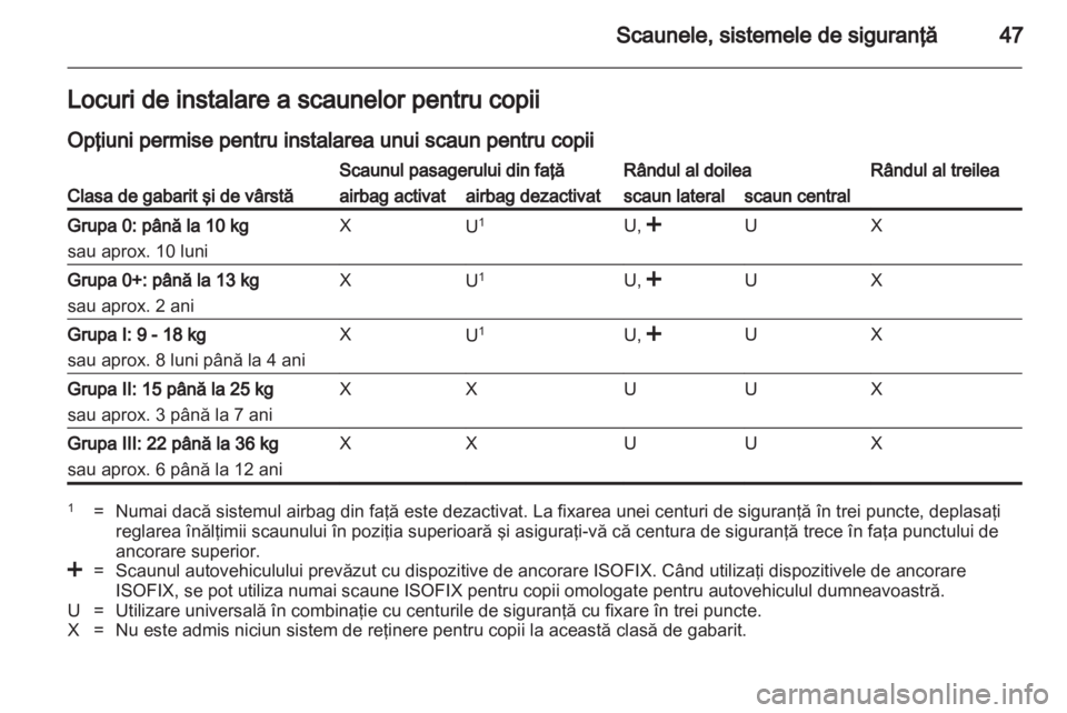OPEL COMBO D 2013  Manual de utilizare (in Romanian) 