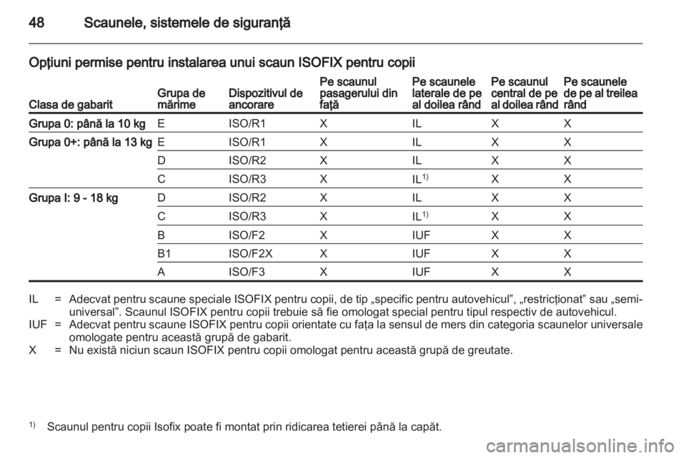 OPEL COMBO D 2013  Manual de utilizare (in Romanian) 