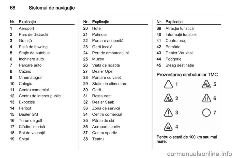 OPEL CORSA 2010.5  Manual pentru sistemul Infotainment (in Romanian) 