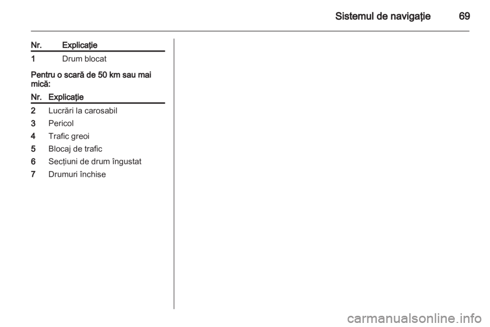 OPEL CORSA 2010.5  Manual pentru sistemul Infotainment (in Romanian) 