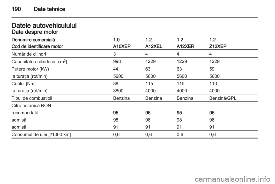 OPEL CORSA 2010.5  Manual de utilizare (in Romanian) 