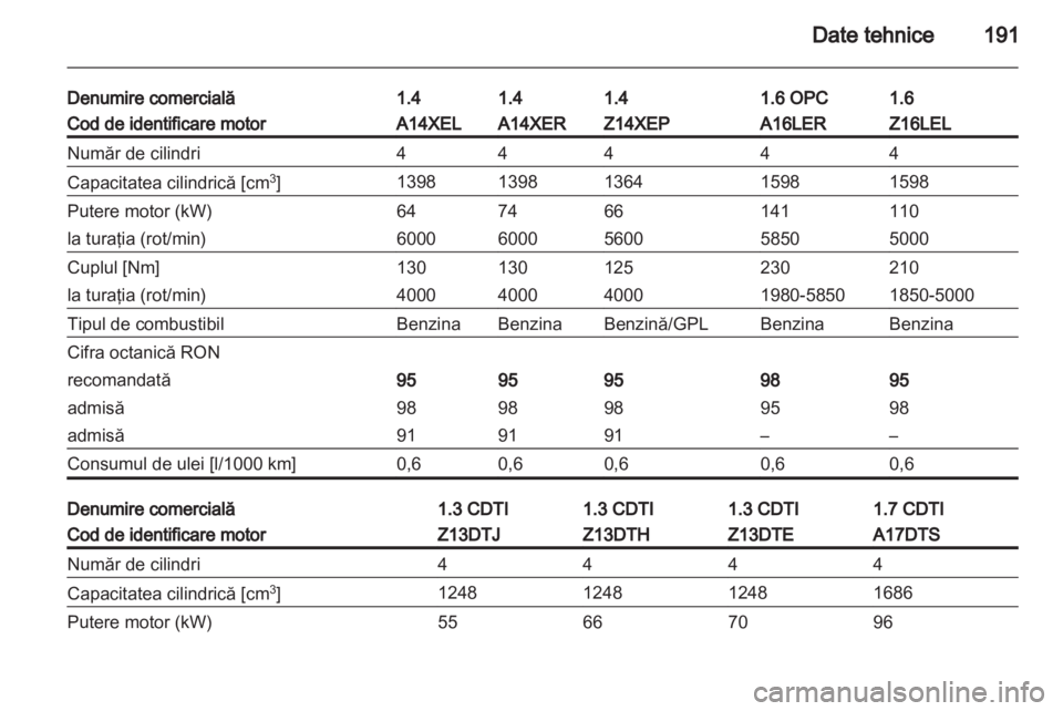 OPEL CORSA 2010.5  Manual de utilizare (in Romanian) 