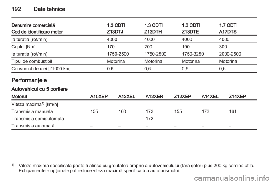OPEL CORSA 2010.5  Manual de utilizare (in Romanian) 