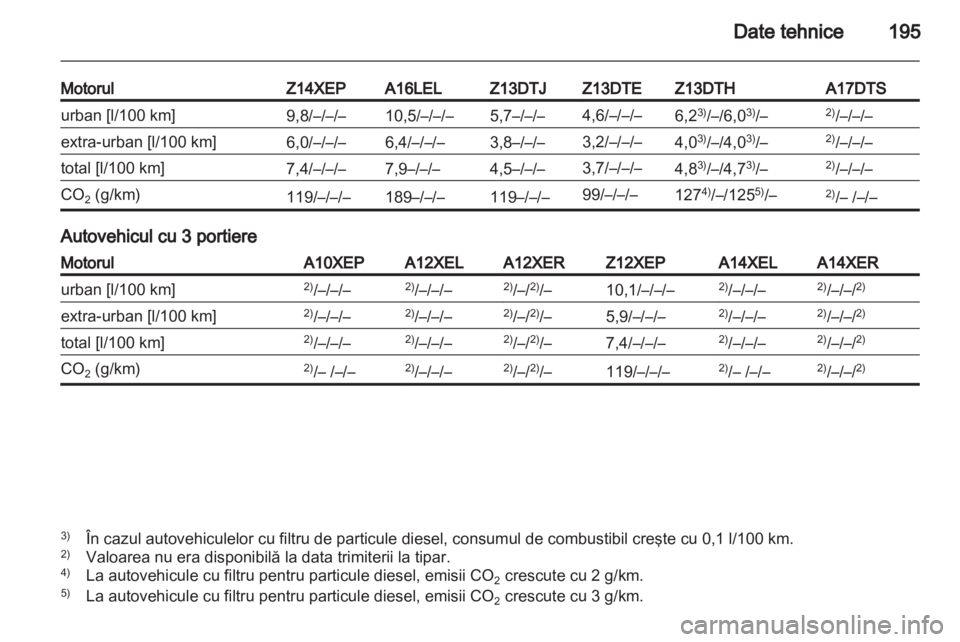 OPEL CORSA 2010.5  Manual de utilizare (in Romanian) 