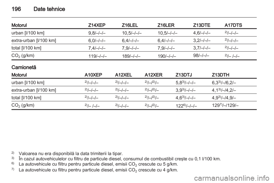 OPEL CORSA 2010.5  Manual de utilizare (in Romanian) 