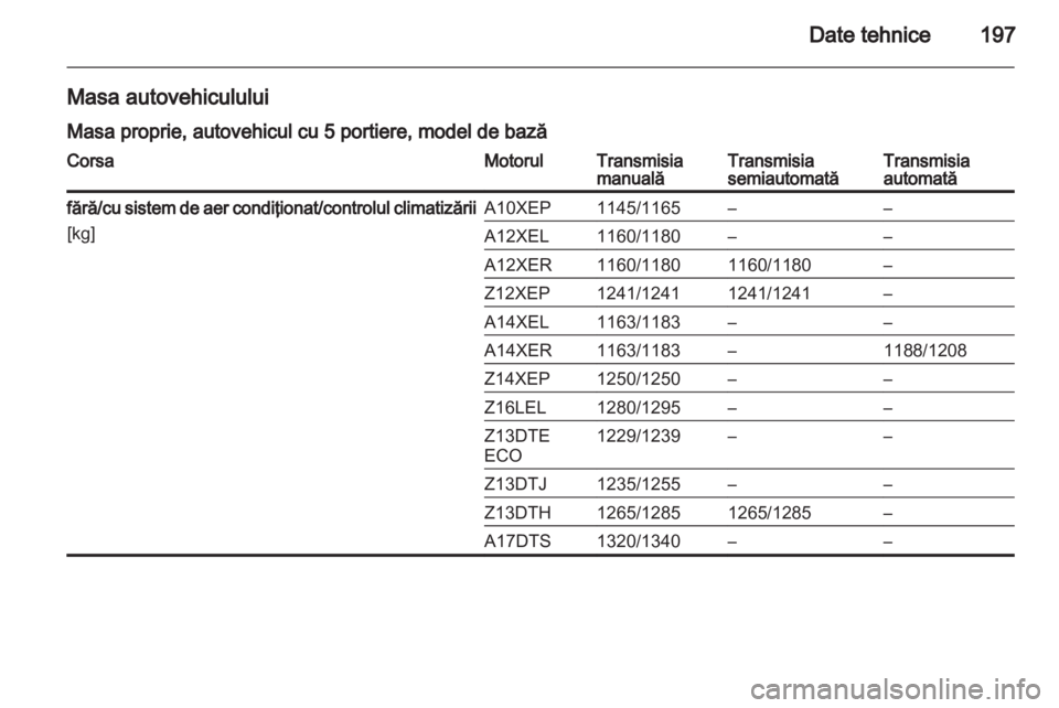 OPEL CORSA 2010.5  Manual de utilizare (in Romanian) 