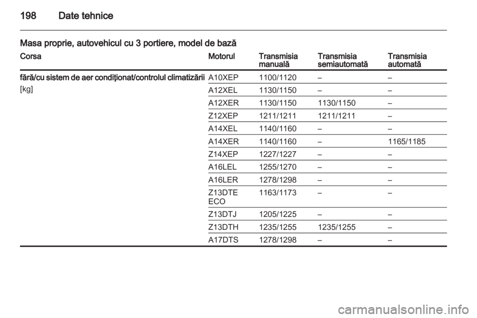 OPEL CORSA 2010.5  Manual de utilizare (in Romanian) 