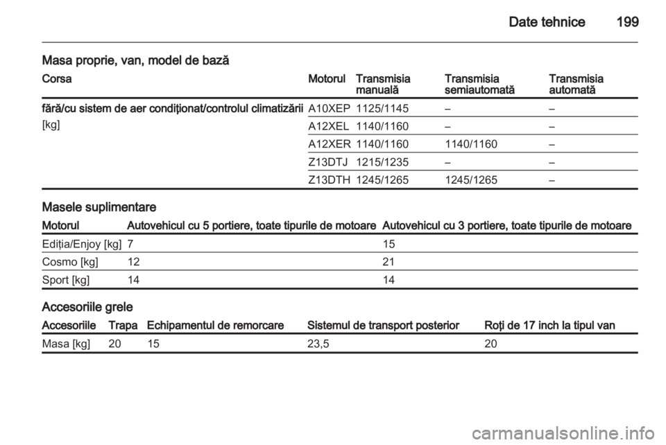OPEL CORSA 2010.5  Manual de utilizare (in Romanian) 