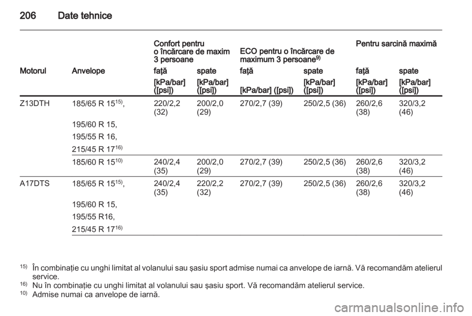 OPEL CORSA 2010.5  Manual de utilizare (in Romanian) 