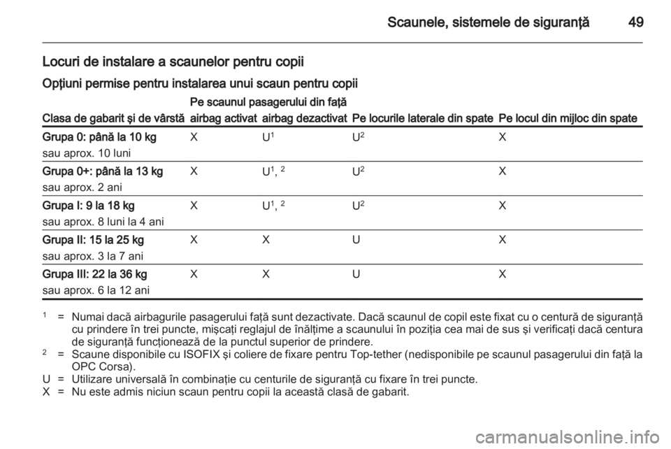 OPEL CORSA 2010.5  Manual de utilizare (in Romanian) 