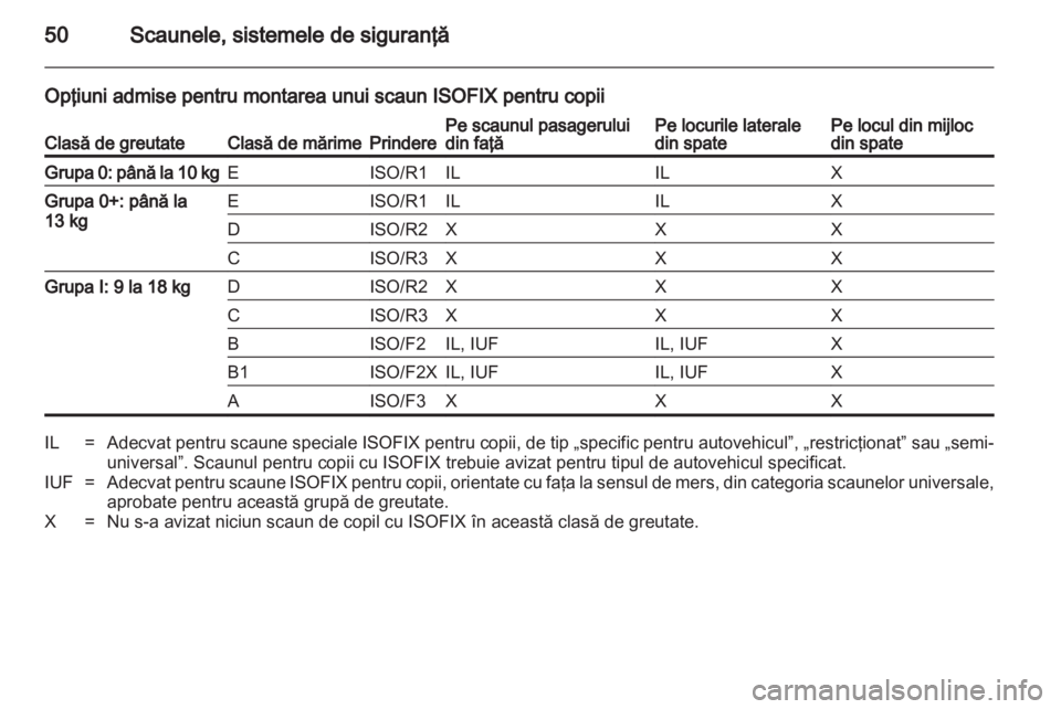 OPEL CORSA 2010.5  Manual de utilizare (in Romanian) 