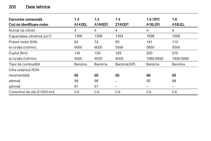 Page 200