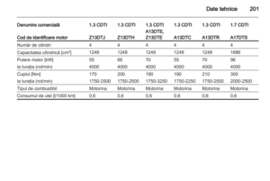 Page 201