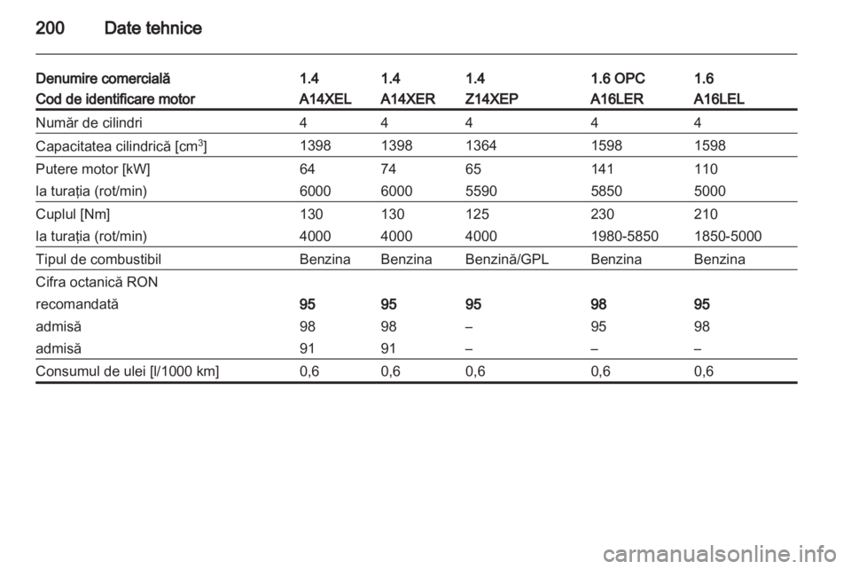 OPEL CORSA 2011  Manual de utilizare (in Romanian) 