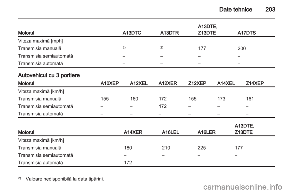 OPEL CORSA 2011  Manual de utilizare (in Romanian) 