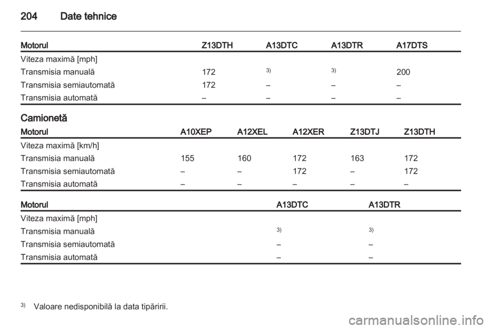 OPEL CORSA 2011  Manual de utilizare (in Romanian) 