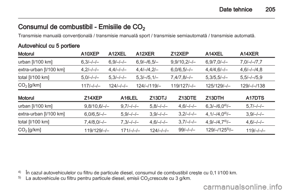 OPEL CORSA 2011  Manual de utilizare (in Romanian) 