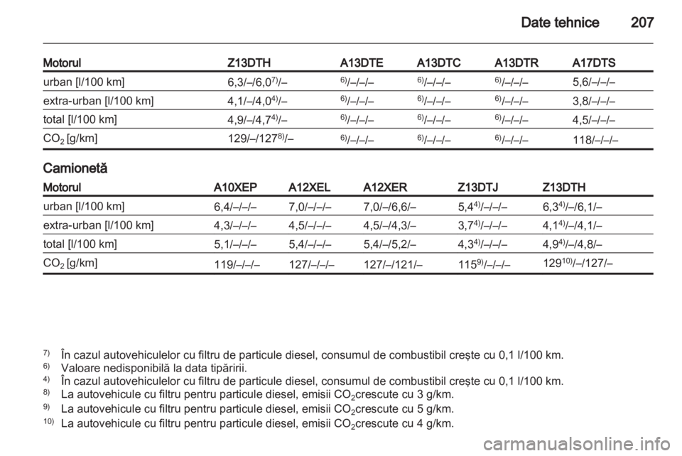 OPEL CORSA 2011  Manual de utilizare (in Romanian) 