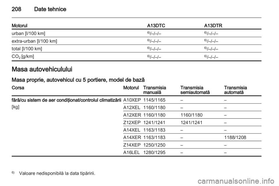 OPEL CORSA 2011  Manual de utilizare (in Romanian) 