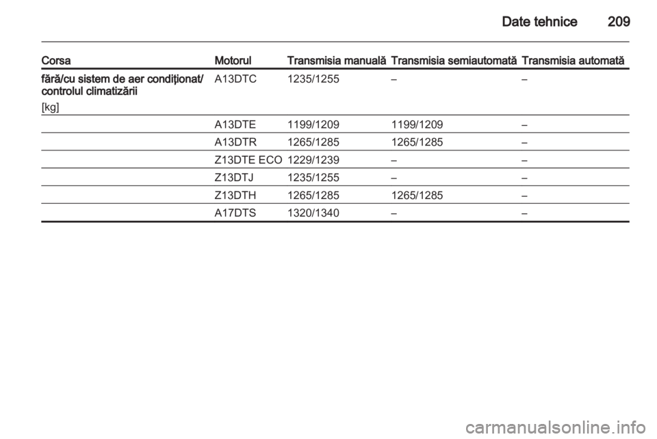 OPEL CORSA 2011  Manual de utilizare (in Romanian) 