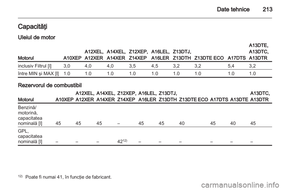 OPEL CORSA 2011  Manual de utilizare (in Romanian) 