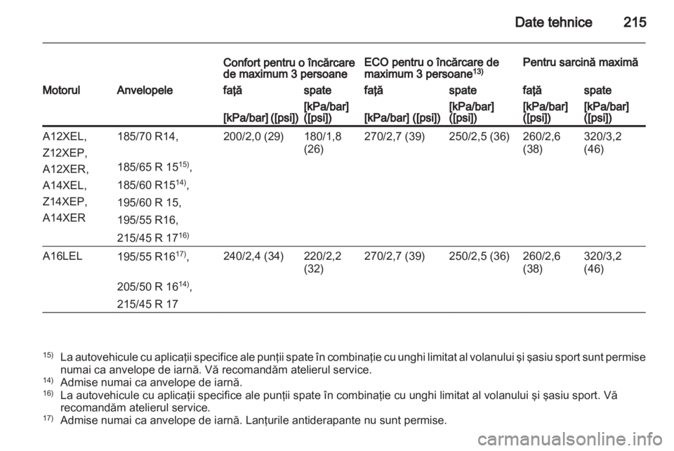 OPEL CORSA 2011  Manual de utilizare (in Romanian) 