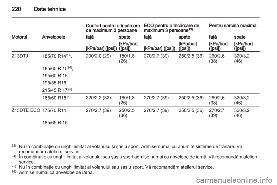 OPEL CORSA 2011  Manual de utilizare (in Romanian) 