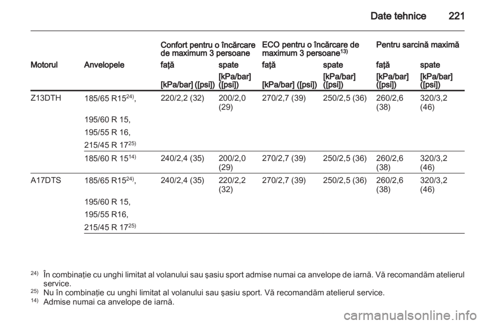 OPEL CORSA 2011  Manual de utilizare (in Romanian) 
