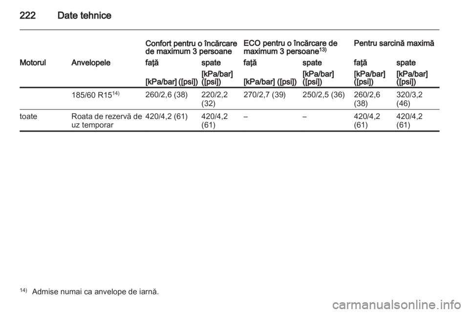 OPEL CORSA 2011  Manual de utilizare (in Romanian) 