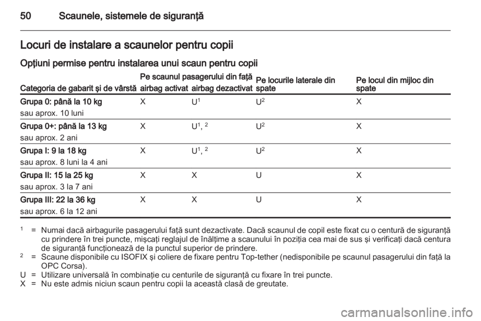 OPEL CORSA 2011  Manual de utilizare (in Romanian) 