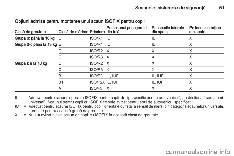 OPEL CORSA 2011  Manual de utilizare (in Romanian) 