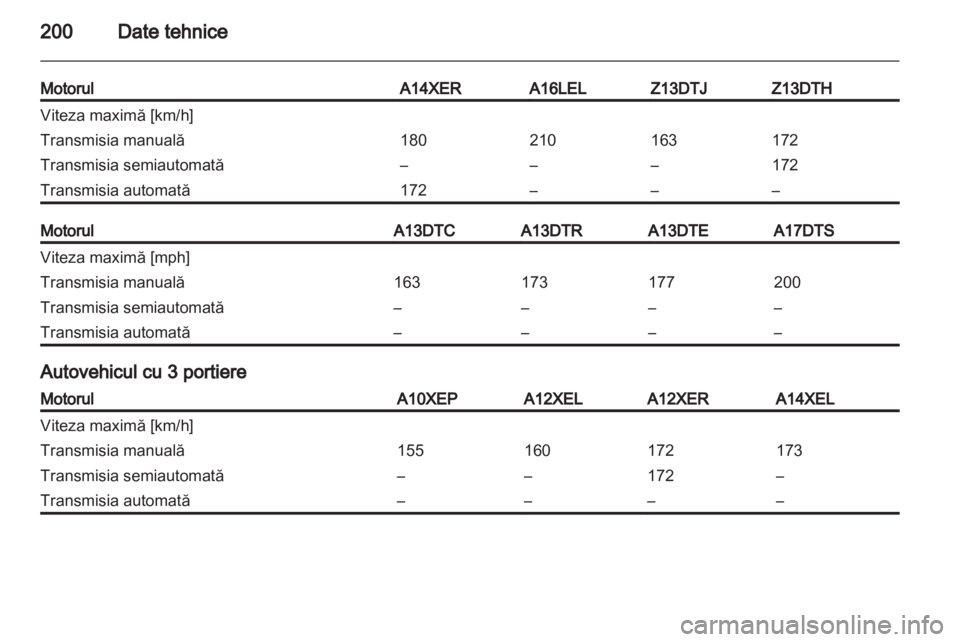 OPEL CORSA 2011.5  Manual de utilizare (in Romanian) 