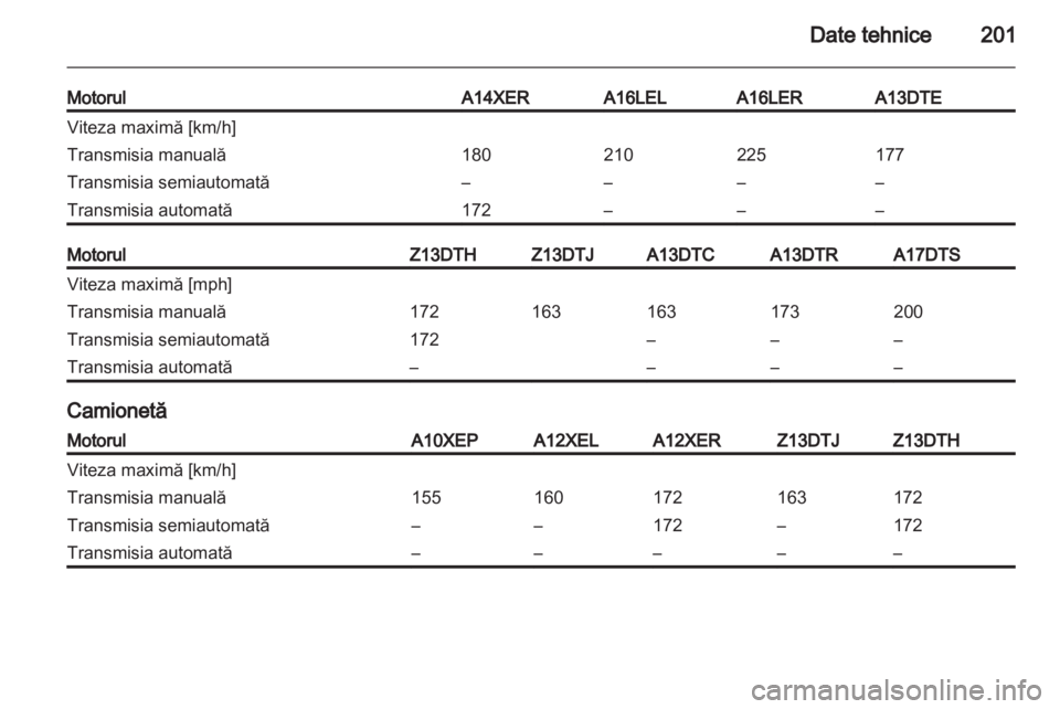 OPEL CORSA 2011.5  Manual de utilizare (in Romanian) 
