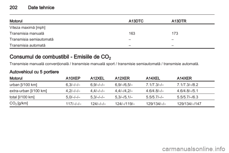 OPEL CORSA 2011.5  Manual de utilizare (in Romanian) 
