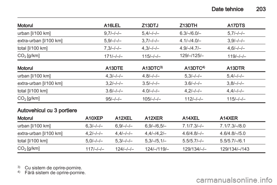 OPEL CORSA 2011.5  Manual de utilizare (in Romanian) 