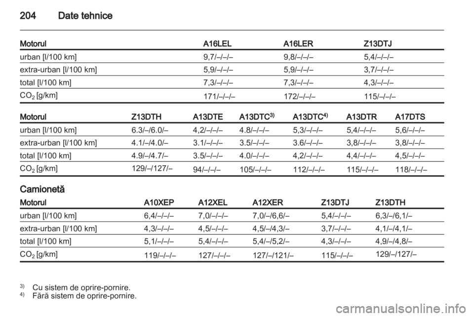 OPEL CORSA 2011.5  Manual de utilizare (in Romanian) 