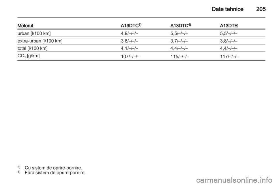 OPEL CORSA 2011.5  Manual de utilizare (in Romanian) 