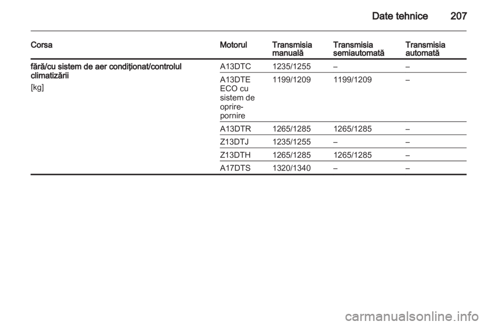 OPEL CORSA 2011.5  Manual de utilizare (in Romanian) 