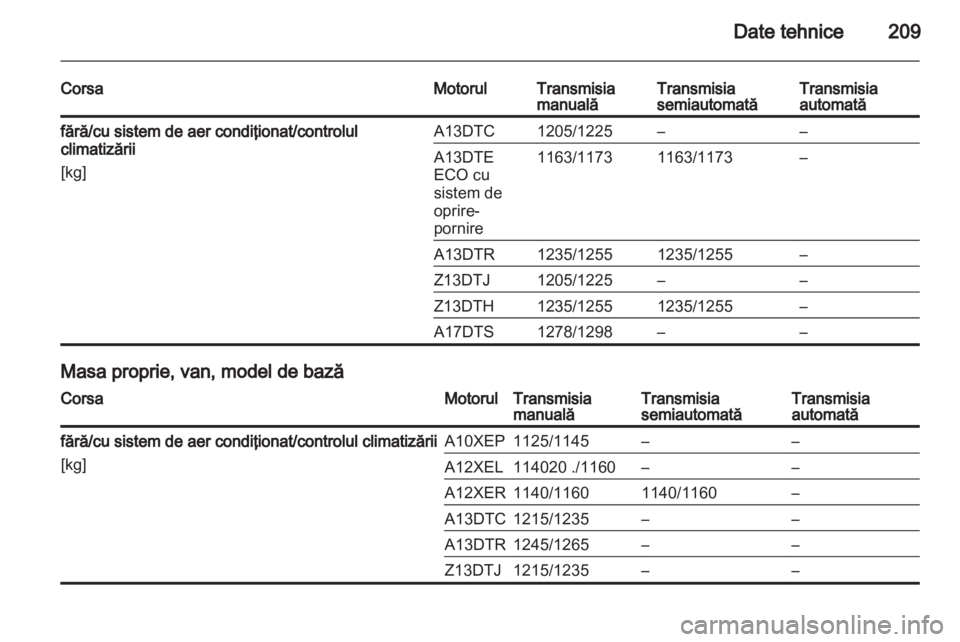 OPEL CORSA 2011.5  Manual de utilizare (in Romanian) 